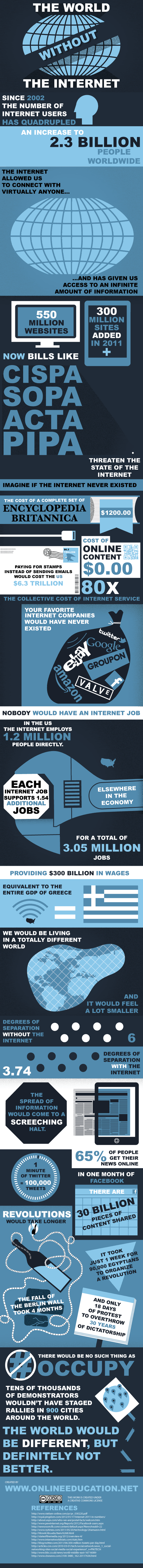 El mundo sin Internet