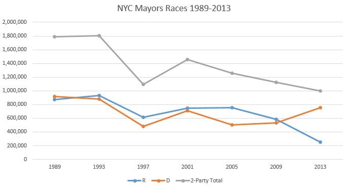  photo NYCMayor.jpg