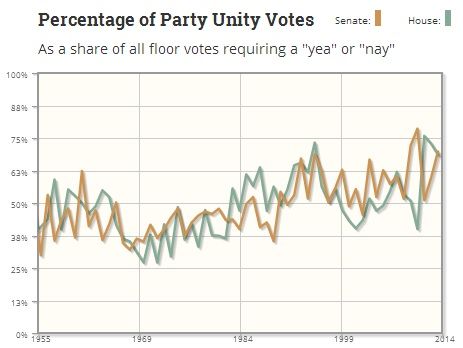  photo Unity_Senate_Partyline.jpg