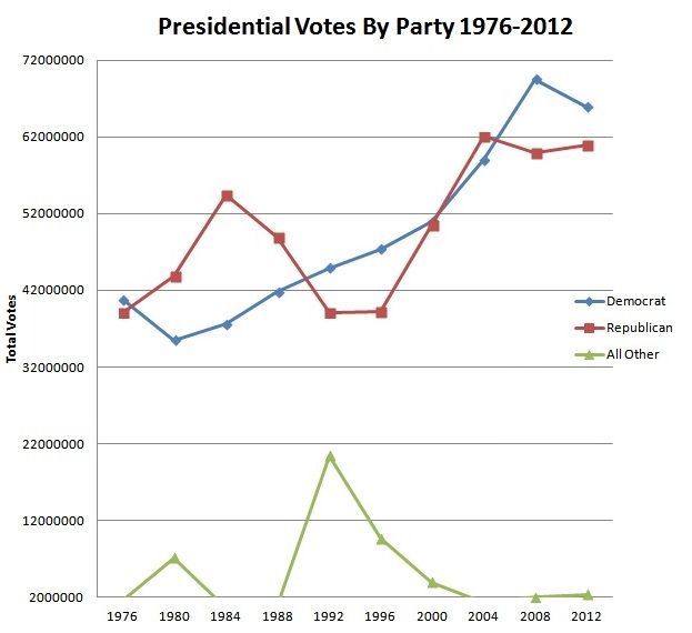  photo turnoutPOTUSRD19762012.jpg