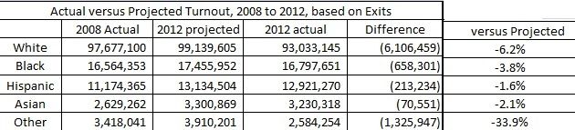 photo turnouttrendemissingwhites.jpg