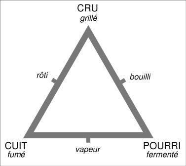 Triangle_culinaire