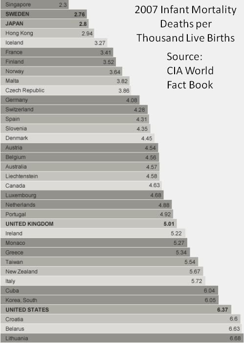  - infantmortality2007CIAworldfactbook