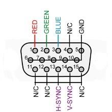 VGA Pinout © phoenixcomm component vs vga
