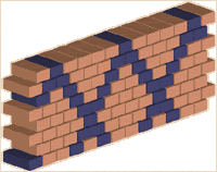 bricklaying guide