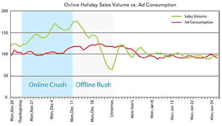 Online Shopping Report: 2006-2007