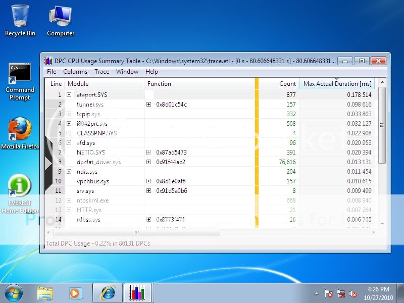 DPC High Latency Issue - Windows 7 - MSFN