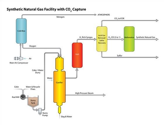 Understanding Natural Gas Markets Understanding Natural Gas Markets