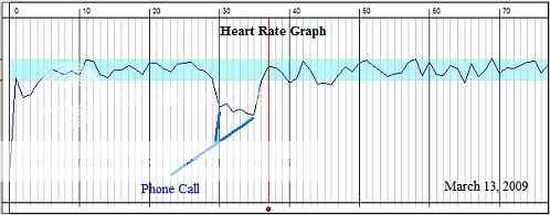 Heart Rate with Phone Call