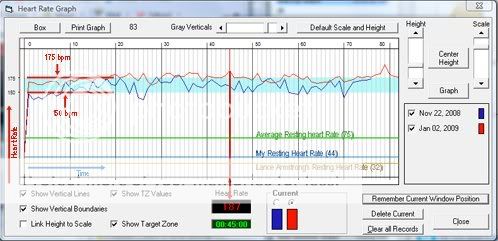Cycling marked Hear Rate Graph