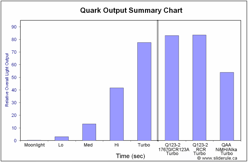 4Sevens Quark Round-up Review: Q123, QAA, Q123-2, QAA-2 - RUNTIMES